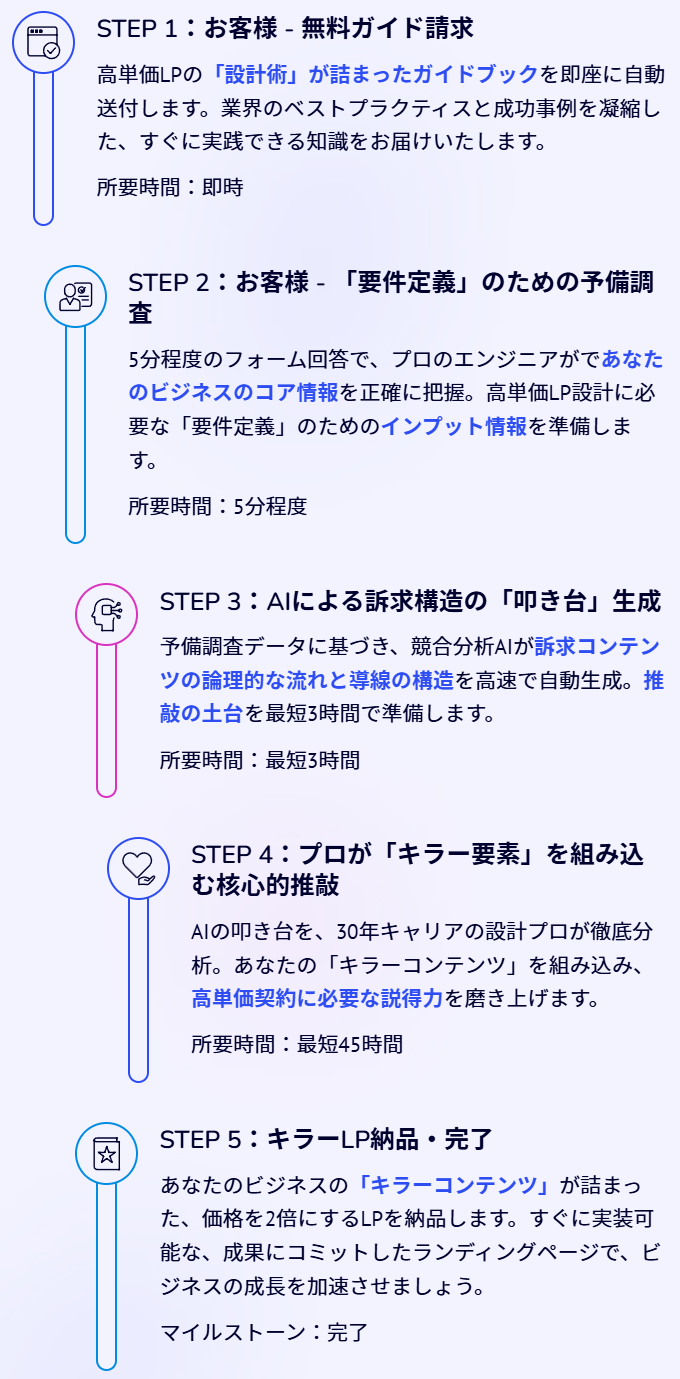 キラーLPを手に入れるまでの5つのステップ